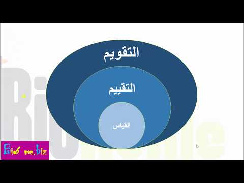 دورة تربوية الفصل الثاني تدريب 1 أدوات التقويم التربوي