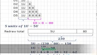 Updated Solution Singapore Chinese Girls Six Maths 2015 Prelims Paper 2 Q2