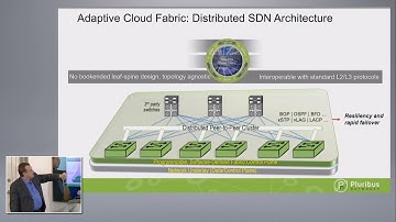 Pluribus Networks Netvisor OS and Adaptive Cloud Fabric