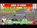 3 WAKIL INDONESIA MENANG ~ Hasil Lengkap 32 Besar Syed Modi India 2025 Hari Ini ~ FAZA/AISYAH MENANG