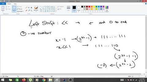 Bitwise Left Shift Right Shift Unsigned Right Shift