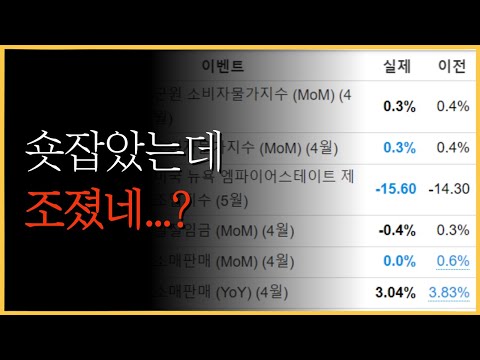 나스닥 반꿀로 가...가버렷!!! [4월 CPI / 5월 MSCI KOREA Re-View]