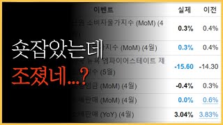 나스닥 반꿀로 가...가버렷!!! [4월 CPI / 5월 MSCI KOREA Re-View]