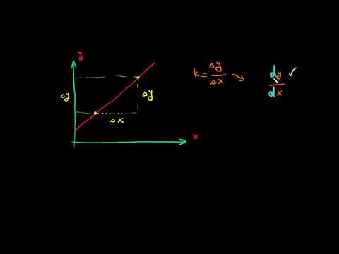 წარმოებული, როგორც ცნება