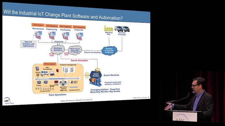 Maximizing Benefits through Control and Information Convergence- Mark Sen Gupta, ARC