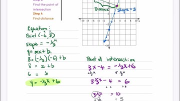 Distance between a Point and a Line