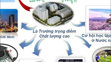 Giới thiệu trường Cao đẳng Giao thông vận tải trung ương III