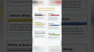 What Do Electrical Wire Colors Mean 💡⚡⚡⚡⚡⚡☠️⚡