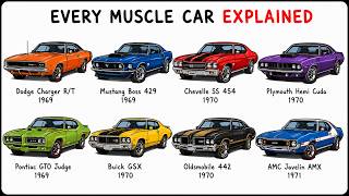 Full Every Muscle Car Explained Guide