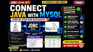 JDBC Lecture 2 | Connect Java with MySQL Database | Install MySQL Connector/J | IntelliJ Setup Hindi