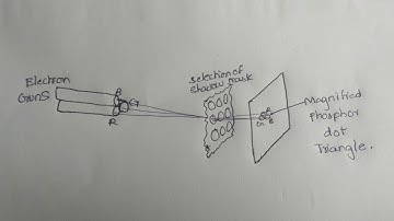 shadow mask in computer graphics