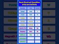 Electrical Quantities Units And Symbol | SI Units