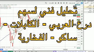 تحليل فني لسهم الكابلات وساكو ودرع العربي والفخارية - سوق الاسهم السعودي