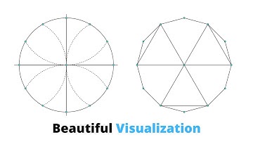 Area of Dodecagon | mathocube |