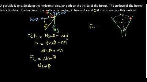 A PARTICLE SLIDS IN A FUNNEL