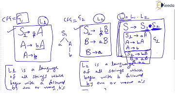 Closure Properties of CFL Part 2 | CFL and PDA | Theory Of Computation | GATE Computer Engineering