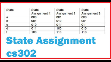 State Assignment in cs302, what is state assignment in digital logic design.