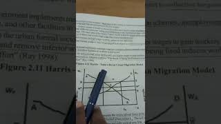 Harris Todaro Migration Model 1-In Malayalam-Economics of growth and development-Calicut University