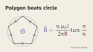 The Magnetic Field at the Centre of a Polygon Loop (and Why It Beats the Circle) News
