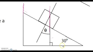 AP Physics 1 Summer Packet - Part IV