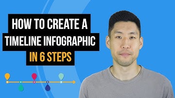 How to Make a Timeline Infographic - Free Timeline Maker & Templates