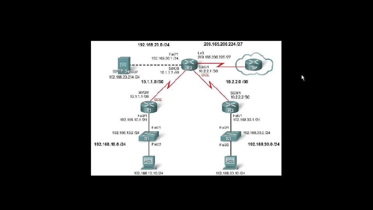 lab 5.5.1 ccna 4 YouTube