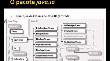 11 - O pacote java.io
