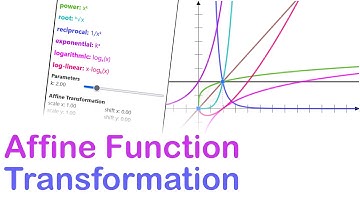 Affine Transformation of Functions