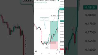 🚀 Watch How This Trade Reached Every Target #crypto #btc #eth
