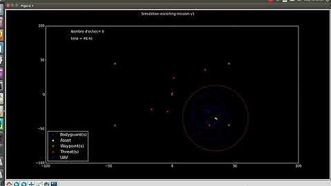 Asset Protecting USV Swarm Simulation