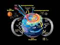 Science On The Pole Shift Galactic Magnetic Reversal S0 News May 6 2026 