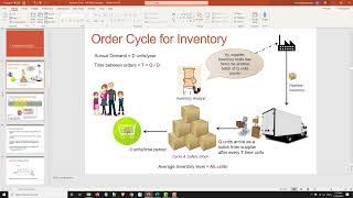 Module 01 Lec 03b - Inventory Costs Short Version