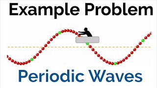 Periodic Waves Example Problem