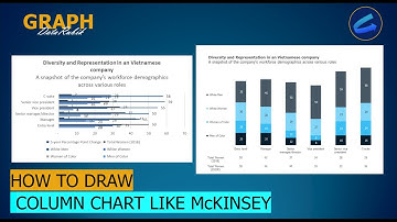 [Chart39] 🚀2024 Global Business Trends: Data-Driven Insights for Industry Leaders 📊 #excel #chart