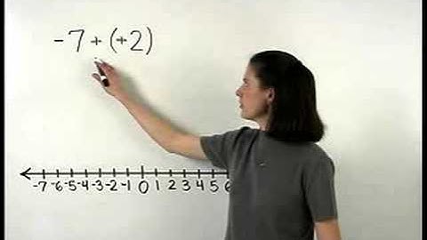 Algebra Basics - MathHelp.com - 1000+ Online Math Lessons