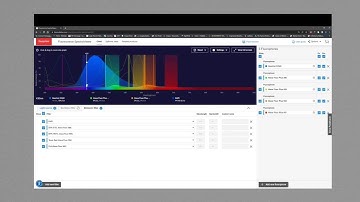How to Examine Multiple Fluorophores Using the Invitrogen Fluorescence SpectraViewer