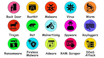 An In-Depth Look at Every Computer Virus in 10 Minutes
