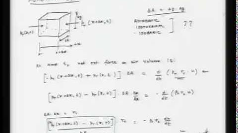 Solution for 1-D wave equation
