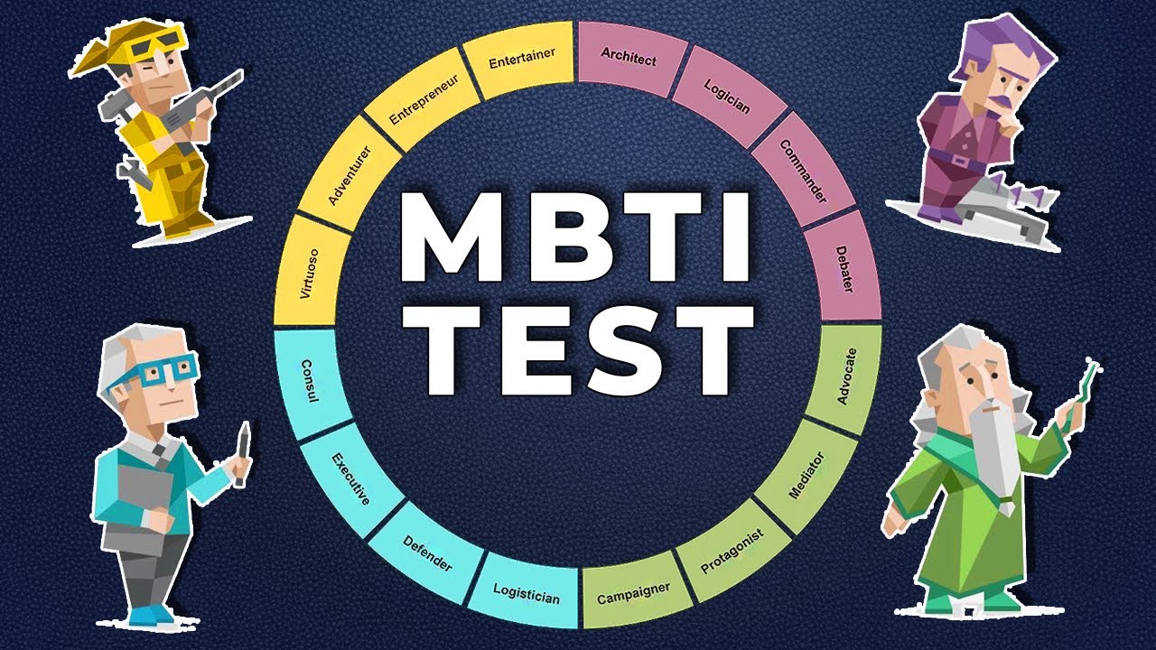 Random Toon Personality Type, MBTI - Which Personality?