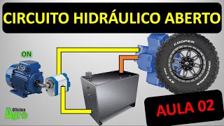 CIRCUITO HIDRÁULICO ABERTO -  AULA 02