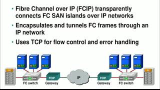 FCIP Introduction(2)
