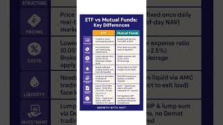 'ETF vs Mutual Funds: Which is Right for You? 📊💡 | Key Differences Explained Simply' #mutualfunds