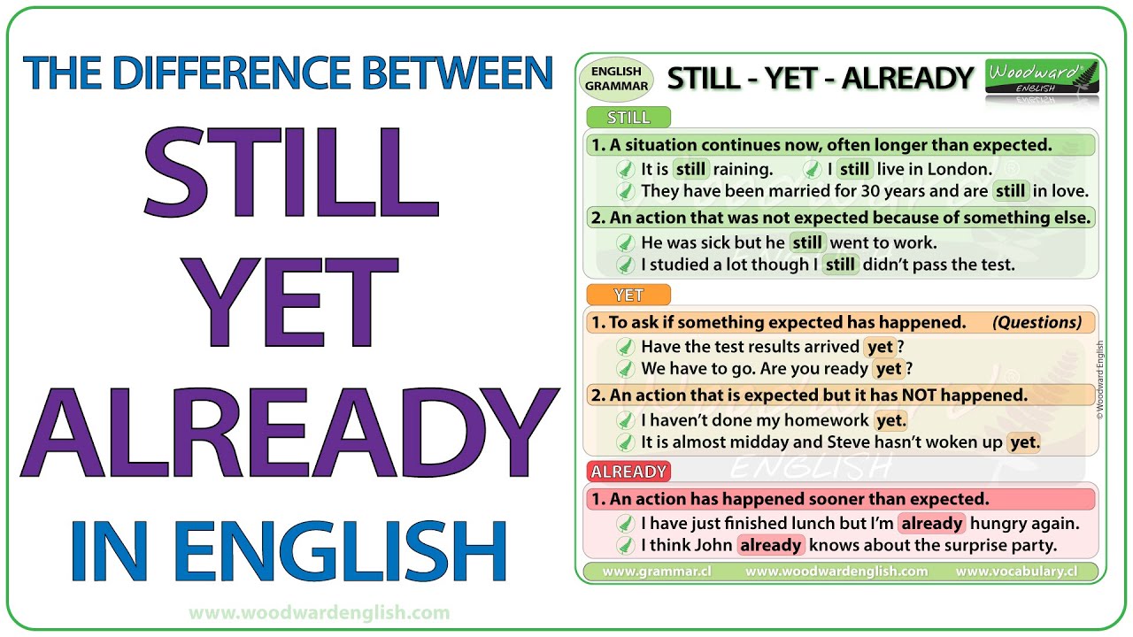 Still Yet Already - English Grammar Lesson - What is the difference?