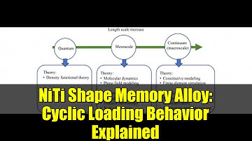 NiTi Shape Memory Alloy: Cyclic Loading Behavior Explained | Science Review