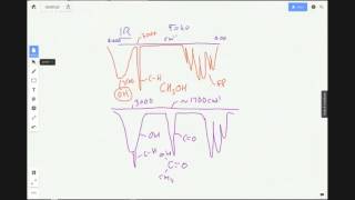 Fun Spectroscopy - lets identify some compounds!