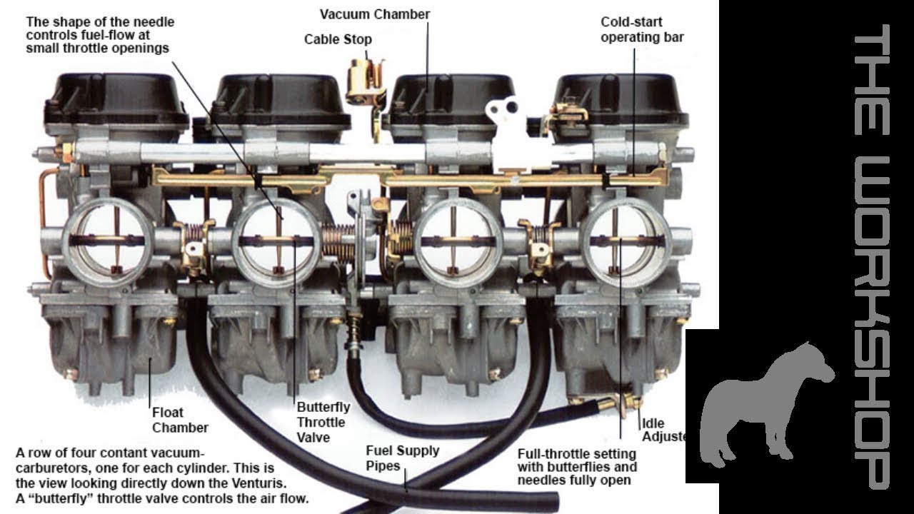 Carburetors Part 2 Venturi YouTube