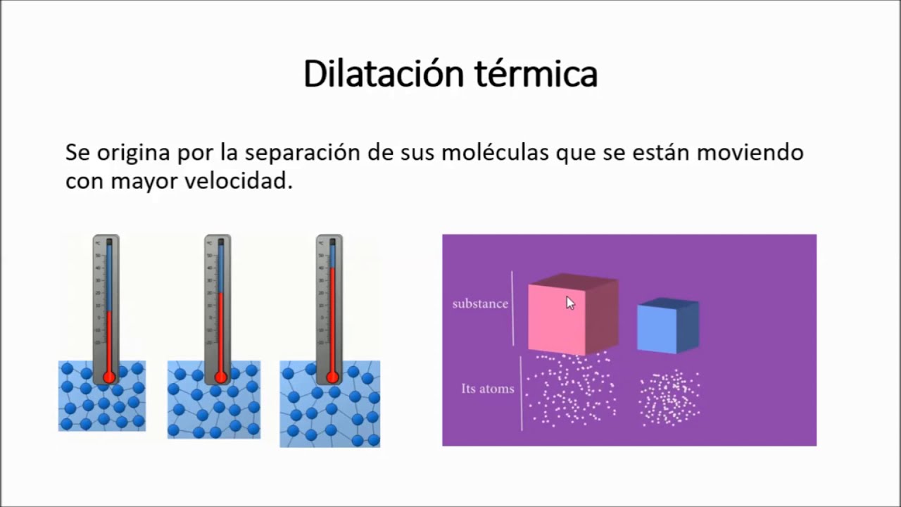 Dilatación térmica - YouTube