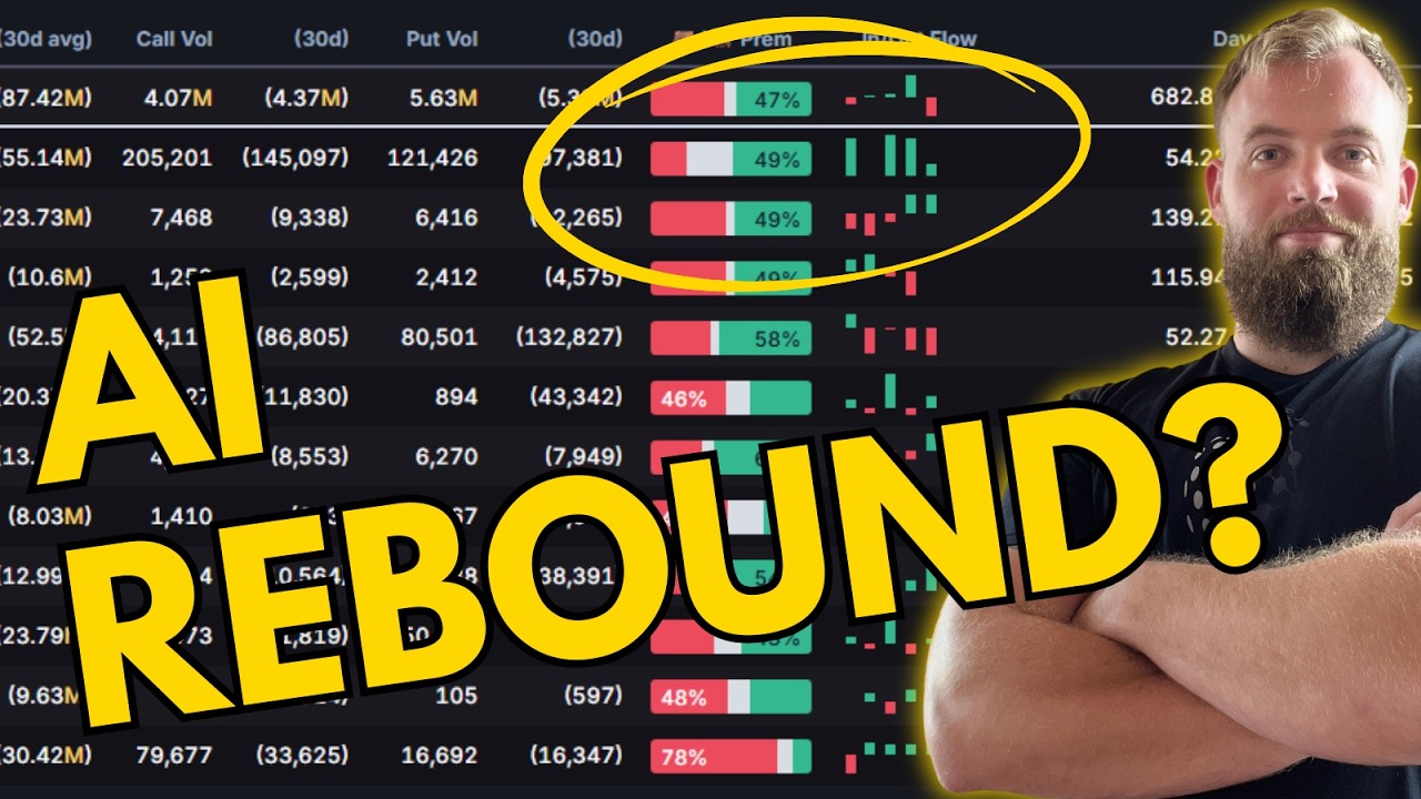 Historic Sector Rotation - Stock Market Update