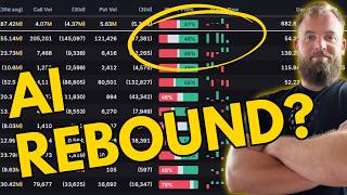 Historic Sector Rotation - Stock Market Update