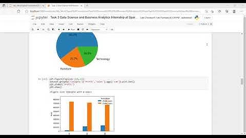 | TASK 3 | EXPLORATORY DATA ANALYSIS - RETAILS | GRIP JUN 2021 | THE SPARK FOUNDATION |